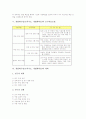 개별화수업(교육지도, 개별화학습) 등장배경과 필요성, 개별화수업(교육지도, 개별화학습) 교수학습모델과 계획절차, 개별화수업(교육지도, 개별화학습) 사례, 개별화수업(교육지도, 개별화학습) 적용방안과 시사점 5페이지