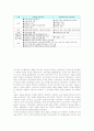 고교평준화제도(고등학교평준화정책)의 배경과 원안, 고교평준화제도(고등학교평준화정책)의 내용과 추세, 고교평준화제도(고등학교평준화정책)의 문제점, 고교평준화제도(고등학교평준화정책)의 개선방향과 시사점 7페이지