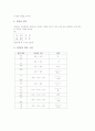 국악기(한국전통악기) 단소의 유래, 국악기(한국전통악기) 단소의 기본과 자세, 국악기(한국전통악기) 단소의 악상기호와 장식음, 국악기(한국전통악기) 단소의 정간보 표기법, 국악기(한국전통악기) 단소의 독보법 8페이지
