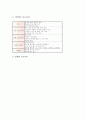 기악지도(기악교육, 기악학습, 기악수업)의 의의와 계획, 기악지도(기악교육, 기악학습, 기악수업)의 악기연주방법, 기악지도(기악교육, 기악학습, 기악수업)의 자료활용과 유의점, 기악지도 교수학습모형과 시사점 4페이지