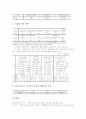 [노동시장 통계][여성노동자 통계][비정규직 통계][노사관계 통계][산재 산업재해 통계]노동시장의 여성노동자 통계, 노동시장의 비정규직 통계, 노동시장의 노사관계 통계, 노동시장의 산재(산업재해) 통계 분석 14페이지