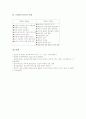 [브레인스토밍][고든법]브레인스토밍의 의미, 브레인스토밍의 고안, 브레인스토밍의 원리, 브레인스토밍의 절차, 브레인스토밍의 규칙, 브레인스토밍의 적용, 브레인스토밍과 고든법, 브레인스토밍의 사례 분석 6페이지