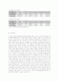 AIA 생명 원스톱 3대 질병 보험에 관한 연구 12페이지