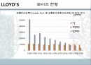 LLOYD’S of London (런던의 로이즈).ppt 13페이지