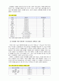 생활과건강4공통) 35세 여대생 박씨의 체질량지수와 체중감소를 위한 식생활 지침, 식이요법, 운동(A+완성) 8페이지