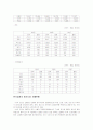 해외진출성공사례 기업 진로소주  18페이지