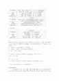여러가지 촉매 반응(결과) 3페이지