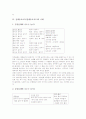 전래동요의 개념과 특징, 전래동요교육(전래동요지도)의 의의, 전래동요교육(전래동요지도)의 사례, 전래동요교육(전래동요지도)의 지도방법, 향후 전래동요지도(전래동요교육)의 내실화 방안과 제언 분석 4페이지