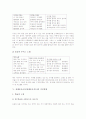 전래동요의 개념과 특징, 전래동요교육(전래동요지도)의 의의, 전래동요교육(전래동요지도)의 사례, 전래동요교육(전래동요지도)의 지도방법, 향후 전래동요지도(전래동요교육)의 내실화 방안과 제언 분석 6페이지