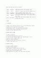 초등학교 재량활동의 정의와 특징, 초등학교 재량활동의 영역, 초등학교 재량활동의 현황과 내용, 초등학교 재량활동의 사례, 초등학교 재량활동의 프로그램개발, 초등학교 재량활동의 내실화 방향과 평가 분석 16페이지