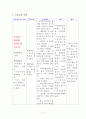 ICH뇌내출혈케이스스터디 자료 11페이지