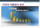 대한민국 지도자 박정희 대통령 리더십 8페이지