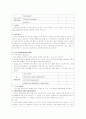 [간호학]신생아실(New born nursery) Check list 18페이지