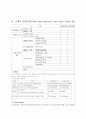 [간호학]신생아실(New born nursery) Check list 21페이지