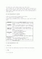 [발표수업][발표학습][발표수업(발표학습) 사례]발표수업(발표학습)의 가치, 발표수업(발표학습)의 기본자세, 발표수업(발표학습)의 사례, 발표수업(발표학습)과 발표방법, 발표수업(발표학습)의 기대효과 분석 3페이지