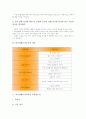 바른생활교과교육의 성격, 바른생활교과교육의 기능, 바른생활교과교육의 목표, 바른생활교과교육의 과정, 바른생활교과교육의 교과용도서, 바른생활교과교육의 수업장학, 바른생활교과교육 지도방법 분석 4페이지