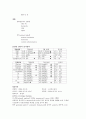 [간호학]RDS-respiratory distress syndrome 신생아의 호흡 장애 증후군 10페이지