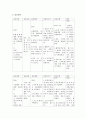 [간호학]RDS-respiratory distress syndrome 신생아의 호흡 장애 증후군 13페이지
