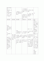 [간호학]RDS-respiratory distress syndrome 신생아의 호흡 장애 증후군 14페이지