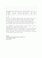 [간호학]RDS-respiratory distress syndrome 신생아의 호흡 장애 증후군 15페이지