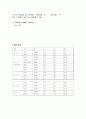 [간호학]Ovarian cyst[난소낭종] 8페이지