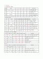 [간호학]SAH case study 13페이지