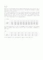 [간호학]SAH case study 16페이지
