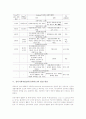 심리사회적발달이론(에릭슨)의 이론적 배경, 심리사회적발달이론(에릭슨)과 자아정체감, 심리사회적발달이론(에릭슨)의 발달과정, 심리사회적발달이론(에릭슨)의 발달내용, 심리사회적발달이론(에릭슨) 관련 제언 4페이지