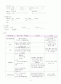 [간호학]seizure(경련) 10페이지