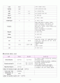 [간호학]seizure(경련) 15페이지
