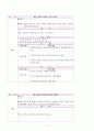 [간호학]seizure(경련) 17페이지
