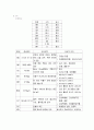 [간호학]여성간호-제왕절개 15페이지
