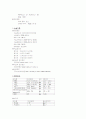 [간호학]Tonsillectomy & Adenoidectomy OR 실습 케이스 13페이지