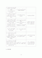 [간호학]Tonsillectomy(수술실 실습) 18페이지