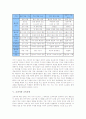 [교과서][교육과정][프랑스 교과서 사례][바람직한 교과서상]교과서의 의미, 교과서의 특성, 교과서의 재구성, 교과서와 교육과정, 프랑스 교과서의 사례, 교과서의 바람직한 교과서상, 교과서 관련 제언 분석 5페이지