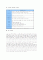 [교과서][교육과정][프랑스 교과서 사례][바람직한 교과서상]교과서의 의미, 교과서의 특성, 교과서의 재구성, 교과서와 교육과정, 프랑스 교과서의 사례, 교과서의 바람직한 교과서상, 교과서 관련 제언 분석 7페이지
