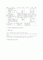 미술과(미술교육)의 특징과 목표, 초등학교 미술과(미술교육)의 기본학습, 초등학교 미술과(미술교육)의 서예지도와 CG활용, 초등학교 미술과(미술교육)의 평가, 미국 초등학교 미술과(미술교육) 교육사례 분석 4페이지