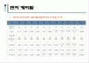 [경제]벤처창업과경영전략 6페이지