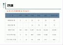 [경제]벤처창업과경영전략 12페이지