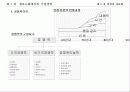 [경영]정보사회에서의 기업경영 10페이지