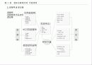 [경영]정보사회에서의 기업경영 12페이지