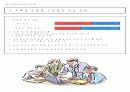 [경제]세무 및 재테크 전략 14페이지