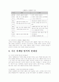 [경제]CRM(고객관계관리) 적용사례 4페이지