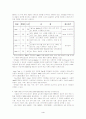 [공부] 토익 토플 텝스 4페이지