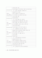 [교양] 커뮤니케이션 2페이지