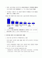 2011년도 반부패 청렴정책 추진지침 7페이지