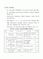 2011년도 반부패 청렴정책 추진지침 32페이지