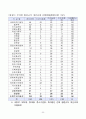 2011년도 반부패 청렴정책 추진지침 34페이지
