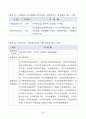 2011년도 반부패 청렴정책 추진지침 36페이지