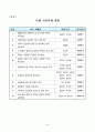 2011년도 반부패 청렴정책 추진지침 46페이지
